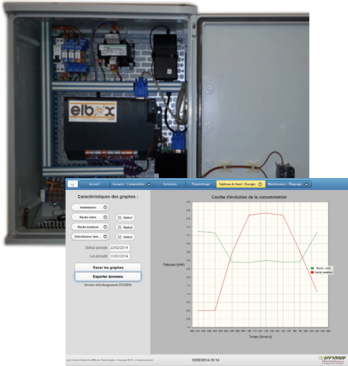 Module électronique