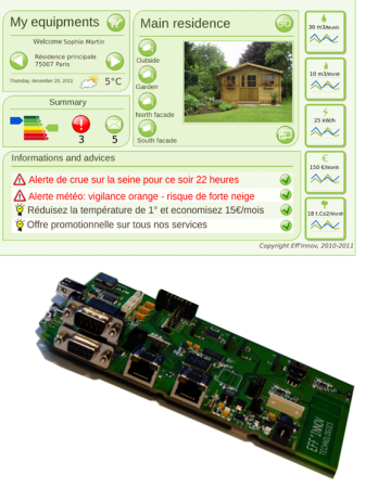 Module électronique